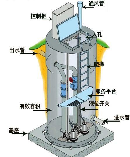 包头一体化污水提升泵内部结构图